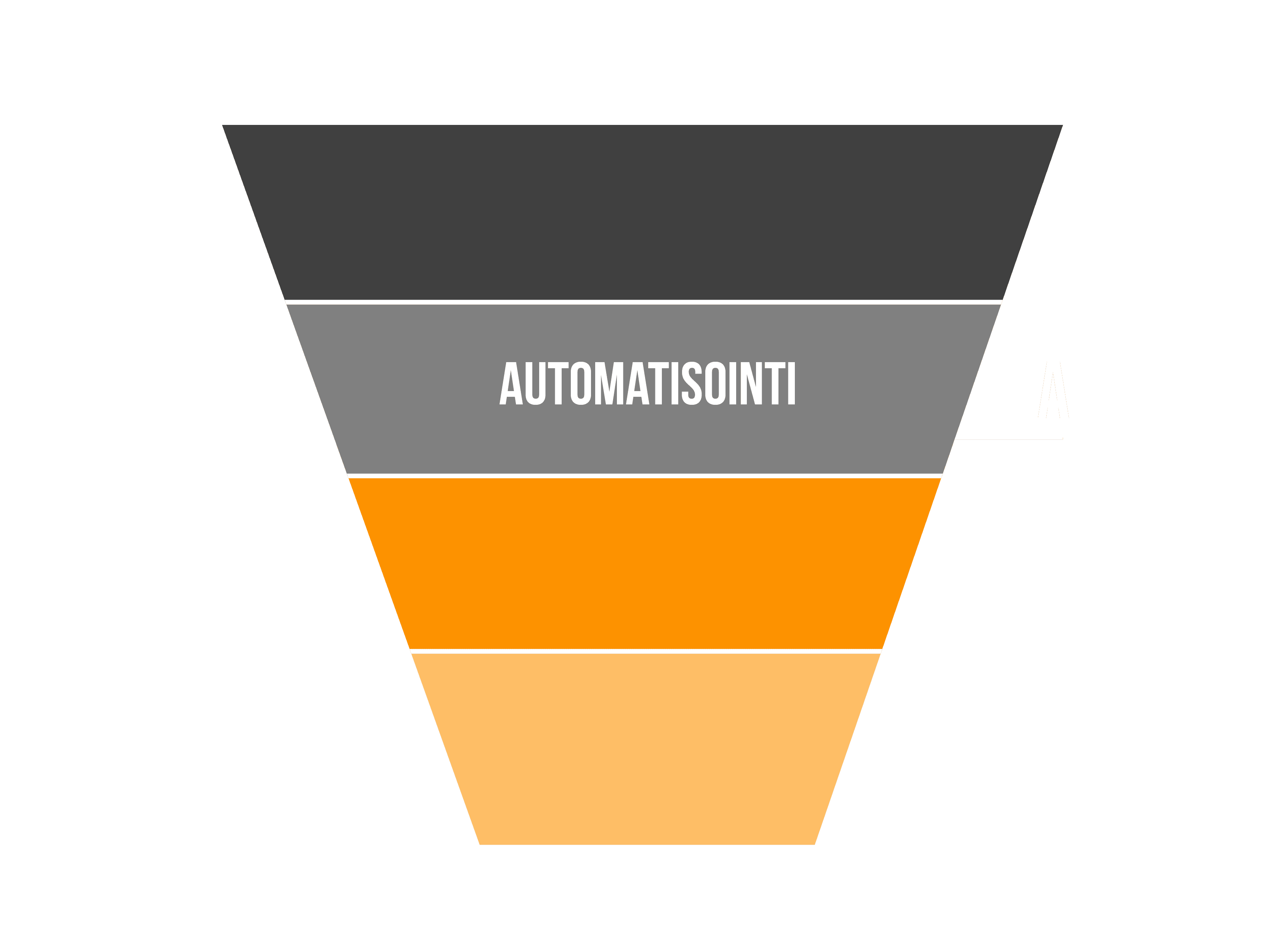 AAGO Analysoi