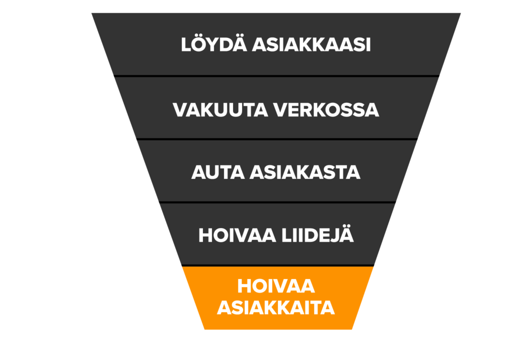 HOIVAA ASIAKKAITA