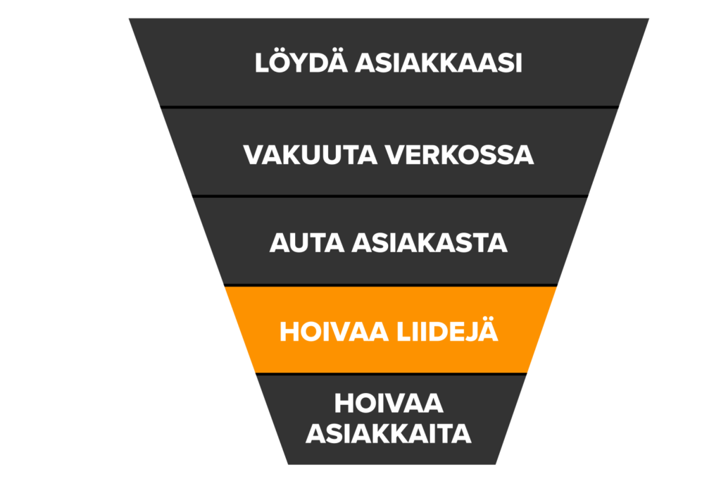 HOIVAA LIIDEJÄ